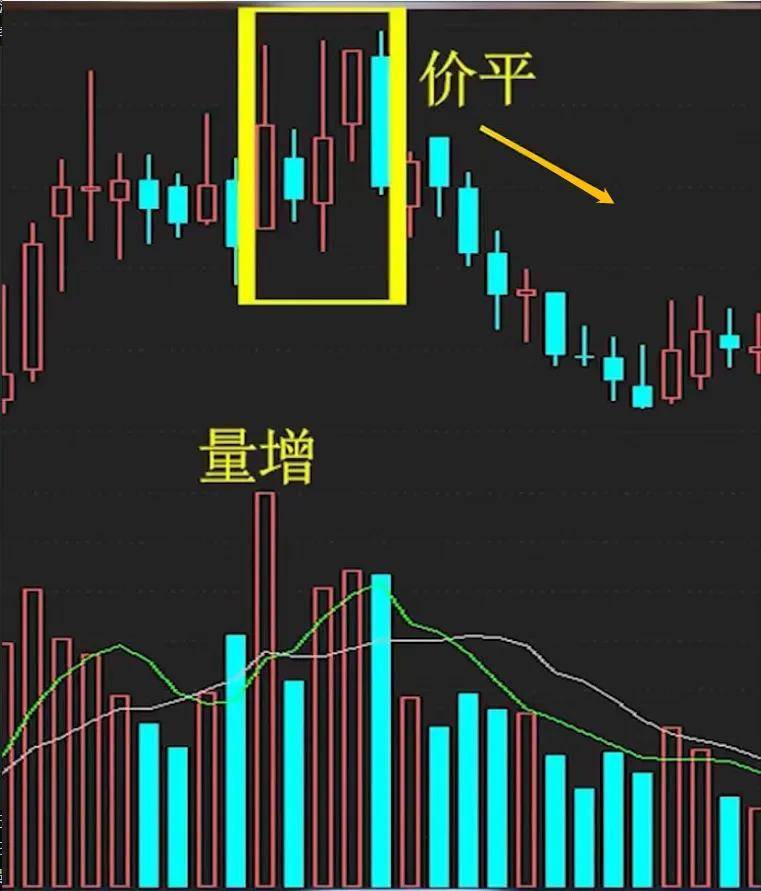 今天教大家放量下跌和无量下跌该怎么看?