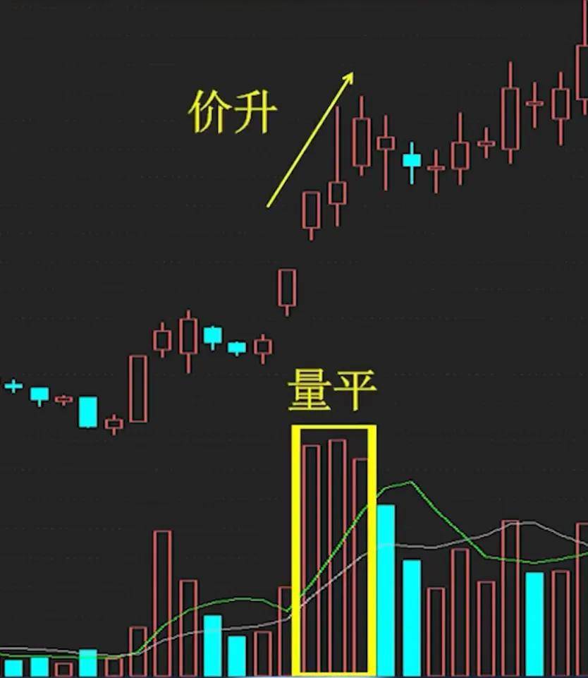 今天教大家放量下跌和无量下跌该怎么看?