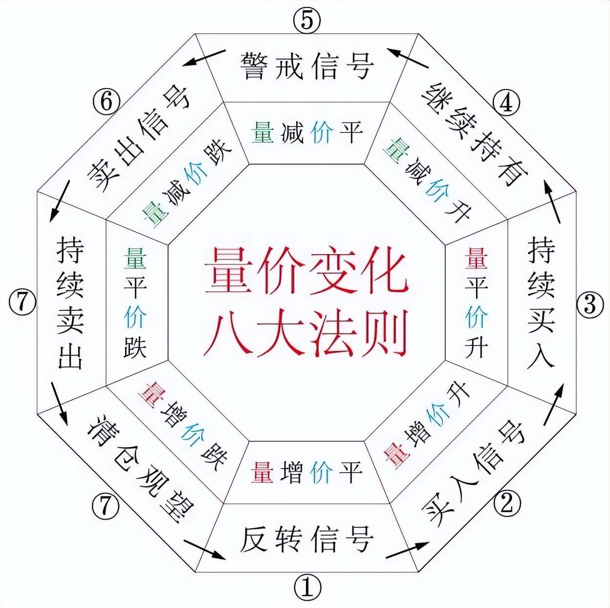 股票的入门基础知识3成交量及量价关系