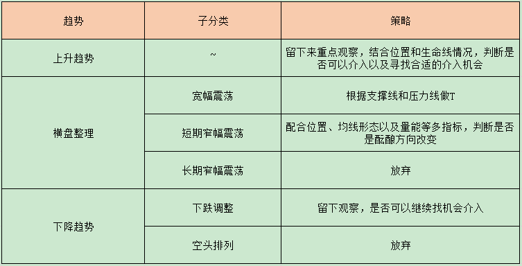 股票的入门基础知识4均线一篇就吃透均线