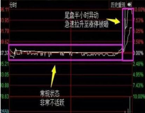 尾盘买入法快速找出次日强势高开的股票