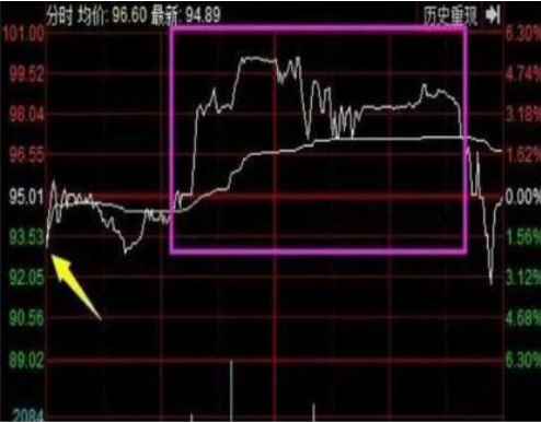 尾盘买入法快速找出次日强势高开的股票