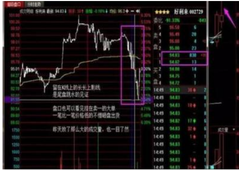 尾盘买入法快速找出次日强势高开的股票