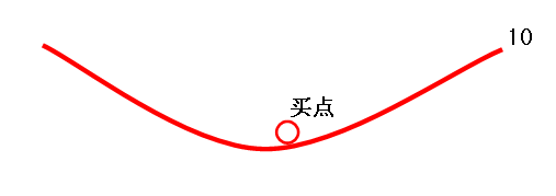 一线二线选股神器