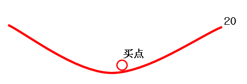 一线二线选股神器