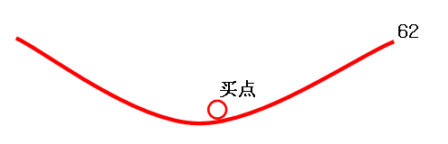一线二线选股神器
