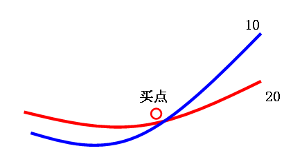 一线二线选股神器