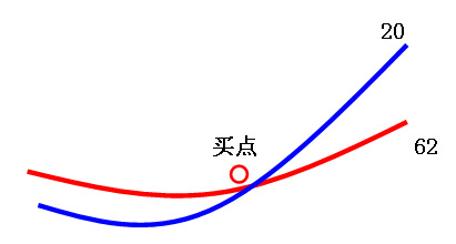 一线二线选股神器