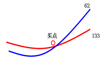 一线二线选股神器