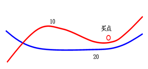 一线二线选股神器