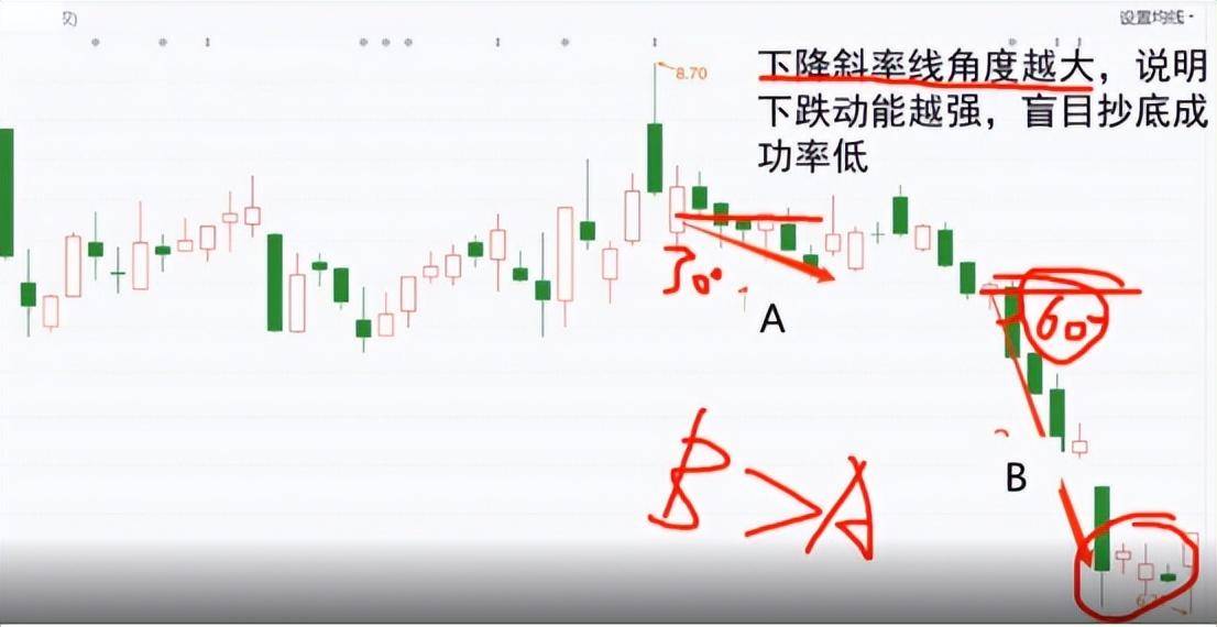 高胜率抄底战法艾略特底战法