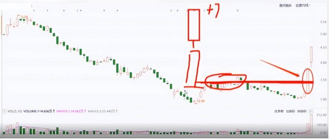 高胜率抄底战法艾略特底战法