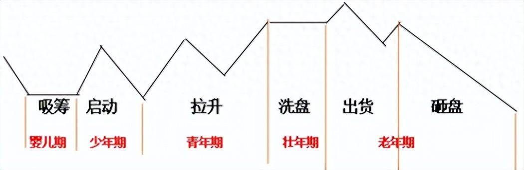 炒股如何才能立于不败之地