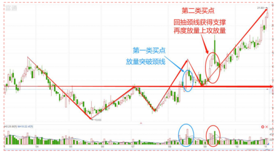 短线选股小妙招
