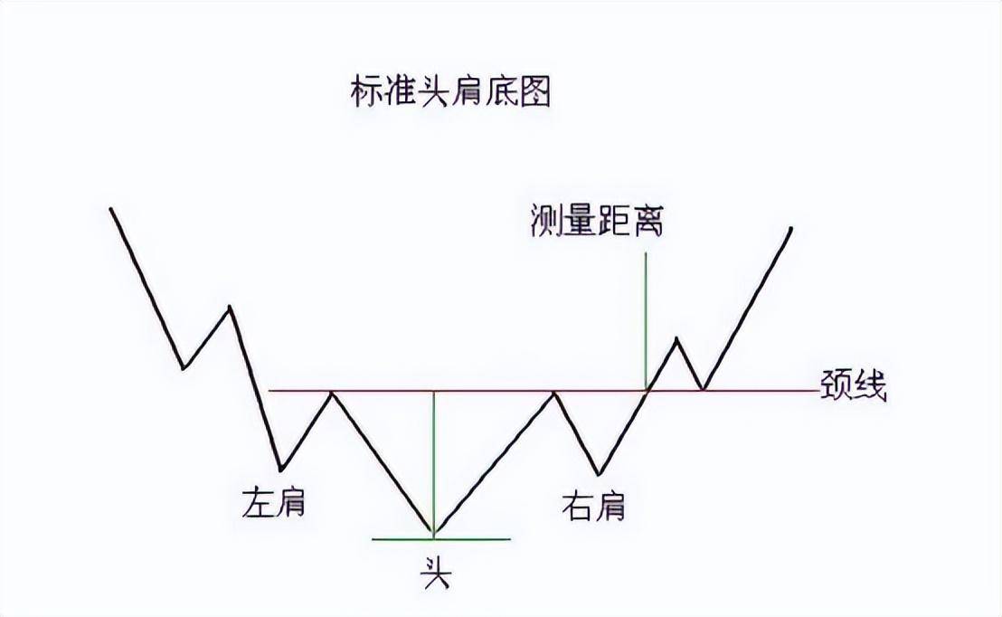 短线选股小妙招