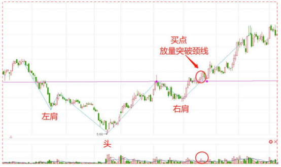 短线选股小妙招