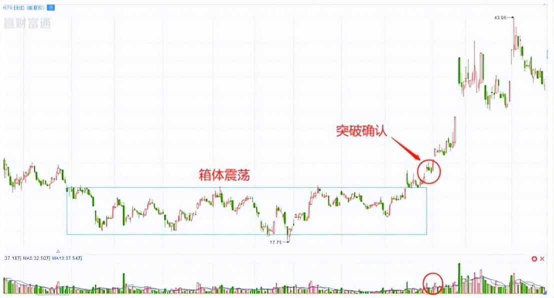 短线选股小妙招