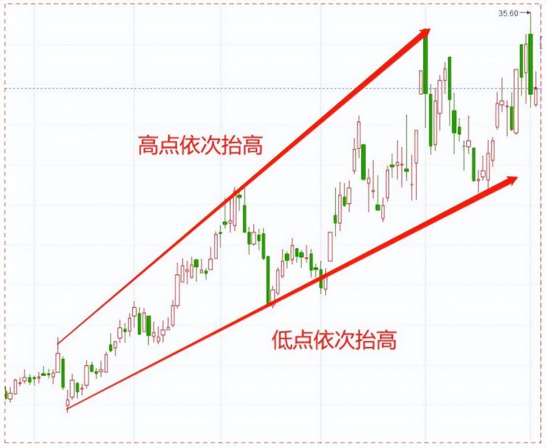 短线选股小妙招