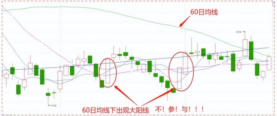 短线选股小妙招
