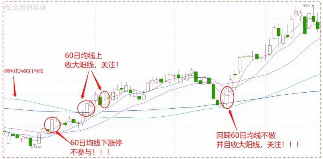 短线选股小妙招
