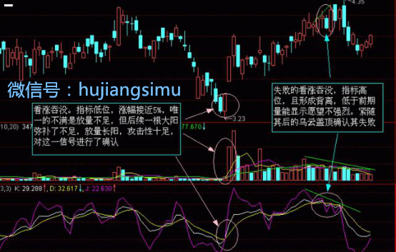 常见K线组合解读