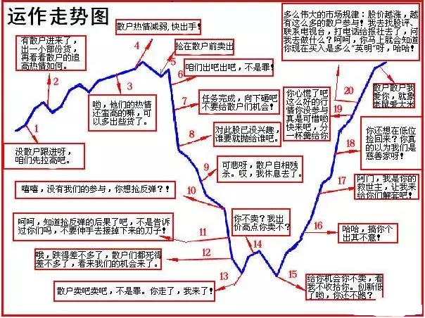 中国股市最实用选股公式出手就是潜力黑马股附源码