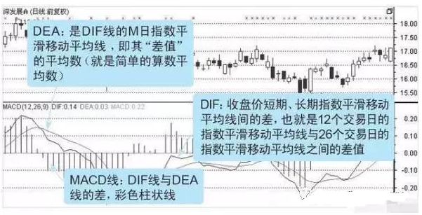 中国股市最实用选股公式出手就是潜力黑马股附源码