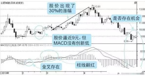 中国股市最实用选股公式出手就是潜力黑马股附源码