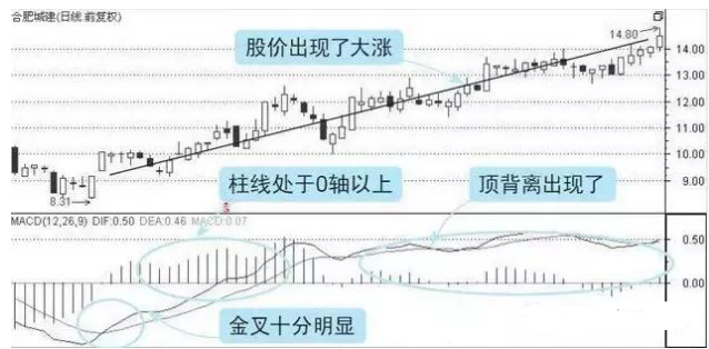 中国股市最实用选股公式出手就是潜力黑马股附源码