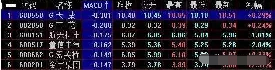 中国股市最实用选股公式出手就是潜力黑马股附源码