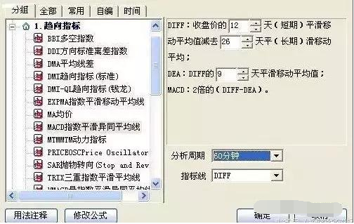 中国股市最实用选股公式出手就是潜力黑马股附源码