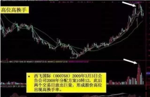中国股市最实用选股公式出手就是潜力黑马股附源码