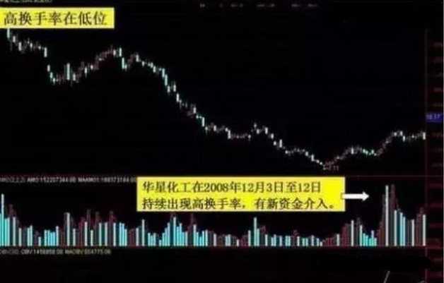 中国股市最实用选股公式出手就是潜力黑马股附源码
