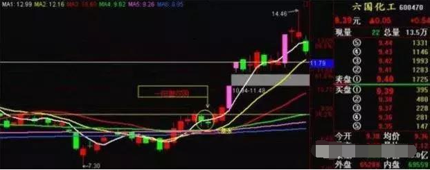 中国股市最实用选股公式出手就是潜力黑马股附源码