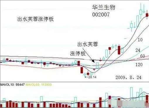 中国股市最实用选股公式出手就是潜力黑马股附源码