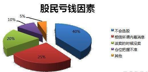 中国股市成功率极高的选股公式出手就是强势大牛股附源码