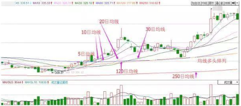 中国股市成功率极高的选股公式出手就是强势大牛股附源码