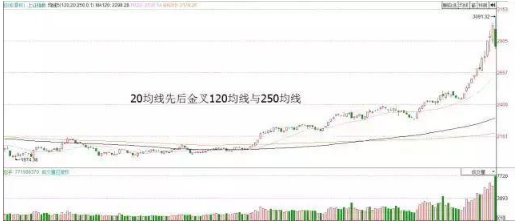 中国股市成功率极高的选股公式出手就是强势大牛股附源码