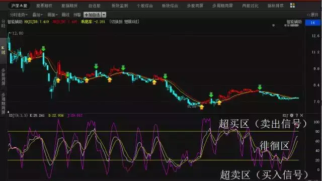 中国股市成功率极高的选股公式出手就是强势大牛股附源码