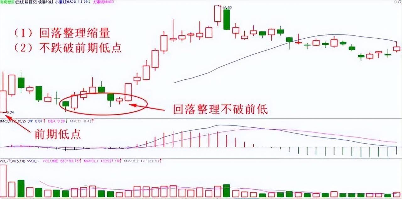 通达信公式四大选股战法抓住黑马股