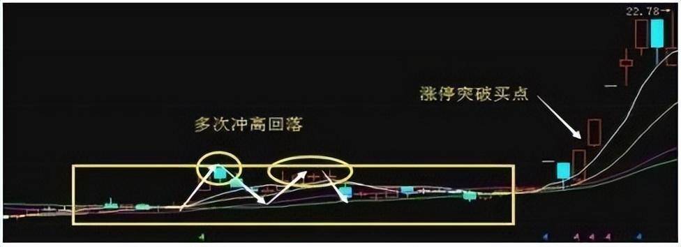 通达信公式四大选股战法抓住黑马股