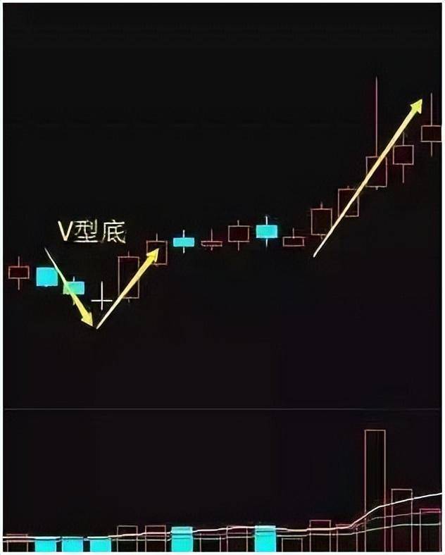 通达信公式四大选股战法抓住黑马股