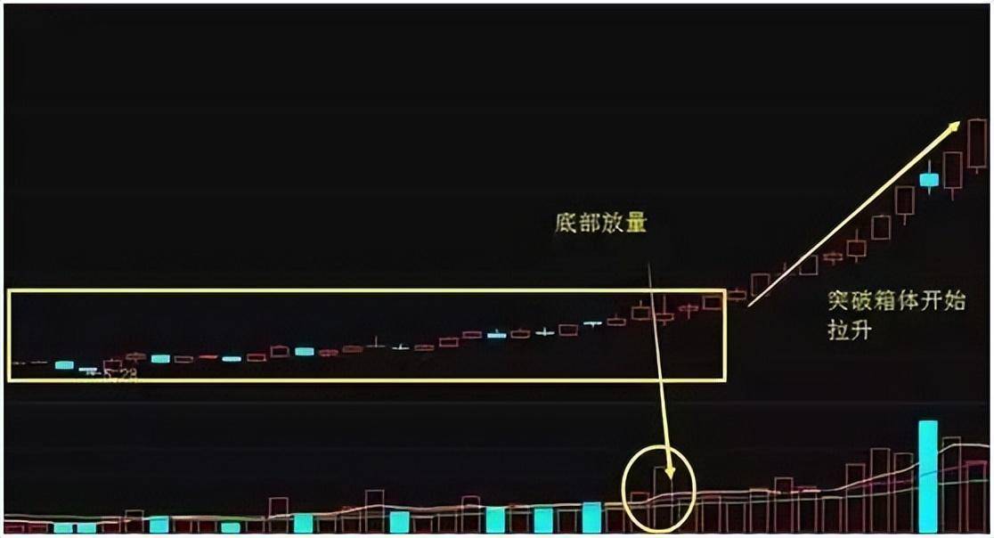 通达信公式四大选股战法抓住黑马股