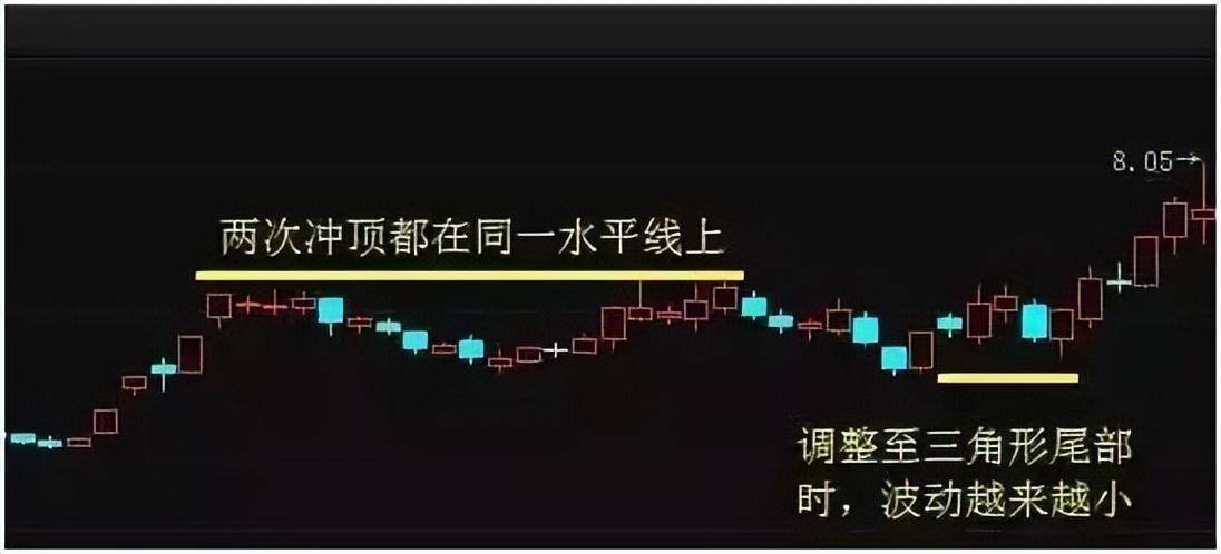 通达信公式四大选股战法抓住黑马股
