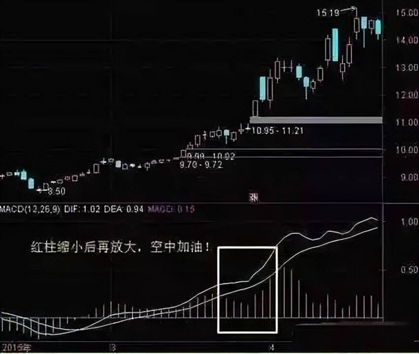 通达信公式四大选股战法抓住黑马股