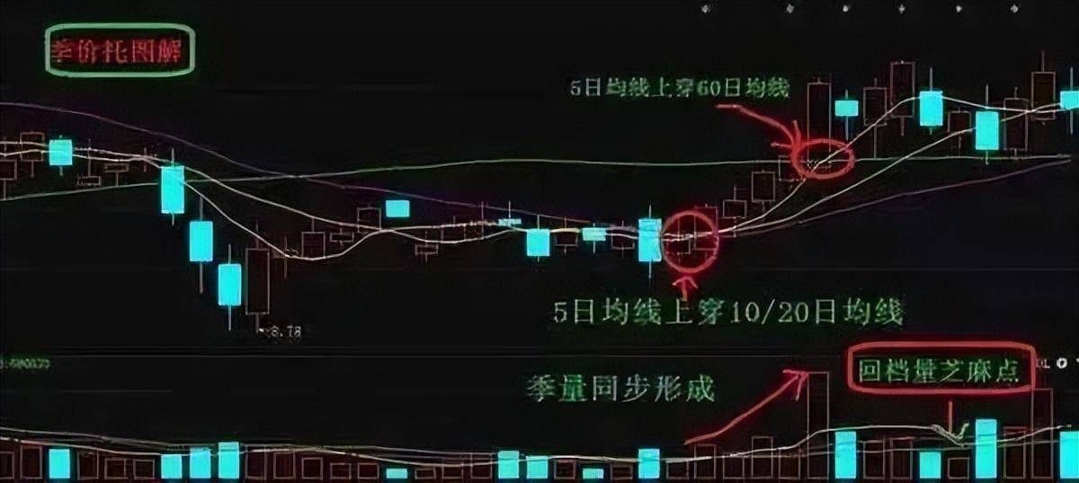 通达信公式四大选股战法抓住黑马股