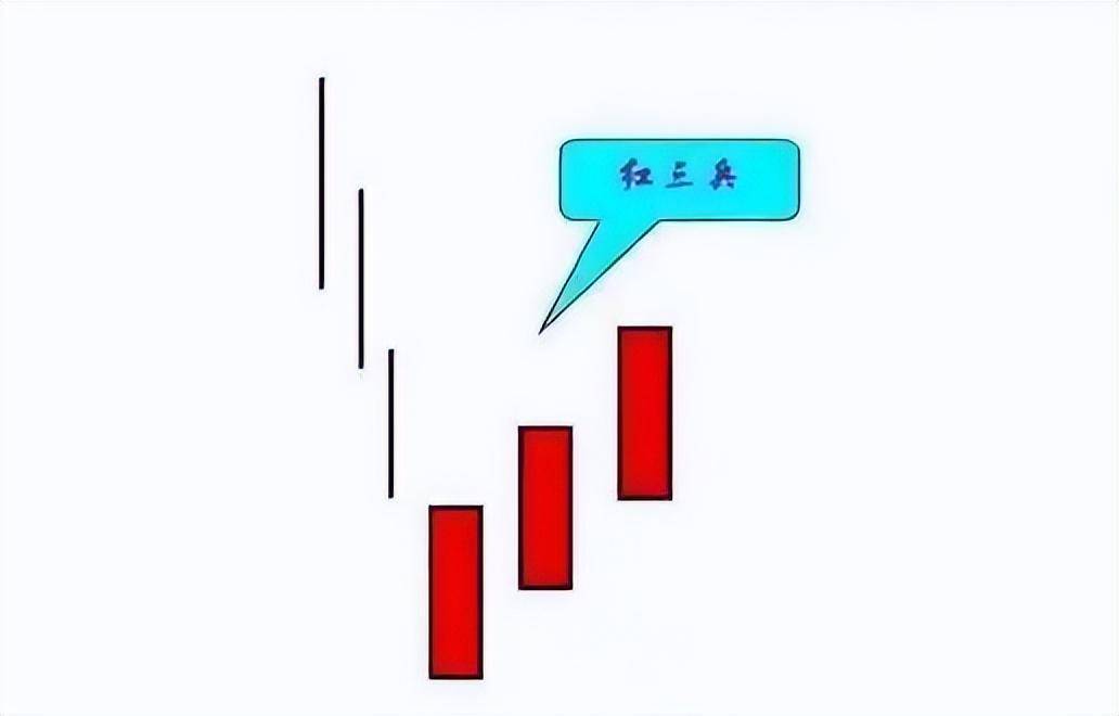 通达信公式四大选股战法抓住黑马股