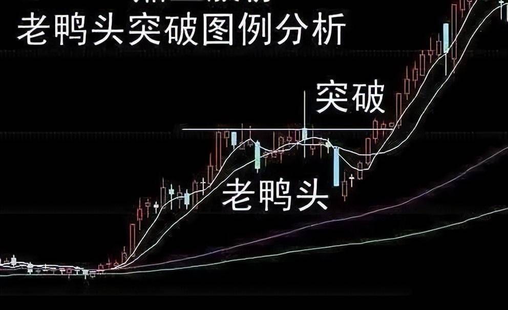 通达信公式四大选股战法抓住黑马股