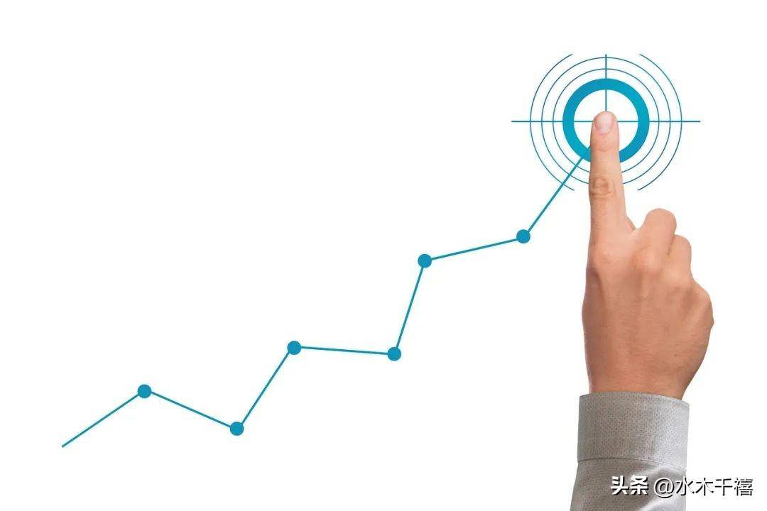 股票技术分析的四大要素