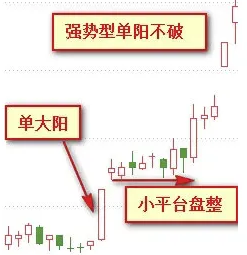 一阳改三观的正确姿势主图指标